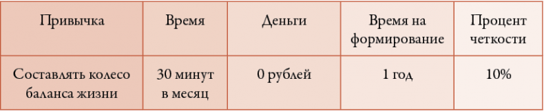 50 кирпичей успеха 50 кирпичей успеха
