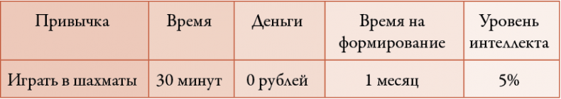 50 кирпичей успеха 50 кирпичей успеха