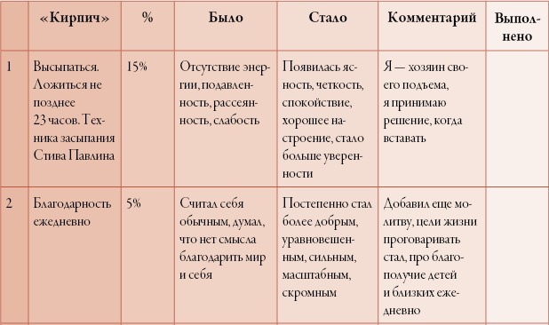 50 кирпичей успеха 50 кирпичей успеха