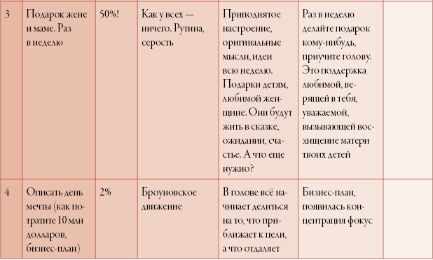 50 кирпичей успеха 50 кирпичей успеха
