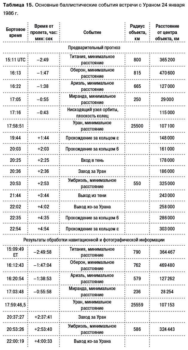 Разведчики внешних планет. Путешествие «Пионеров» и «Вояджеров» от Земли до Нептуна и далее Разведчики внешних планет. Путешествие «Пионеров» и «Вояджеров» от Земли до Нептуна и далее