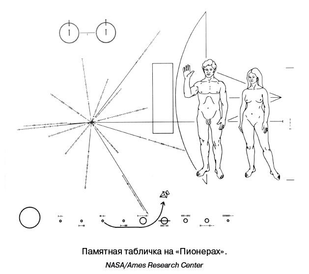Разведчики внешних планет. Путешествие «Пионеров» и «Вояджеров» от Земли до Нептуна и далее Разведчики внешних планет. Путешествие «Пионеров» и «Вояджеров» от Земли до Нептуна и далее