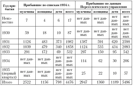 В поисках социалистического Эльдорадо: североамериканские финны в Советской Карелии 1930-х годов В поисках социалистического Эльдорадо: североамериканские финны в Советской Карелии 1930-х годов