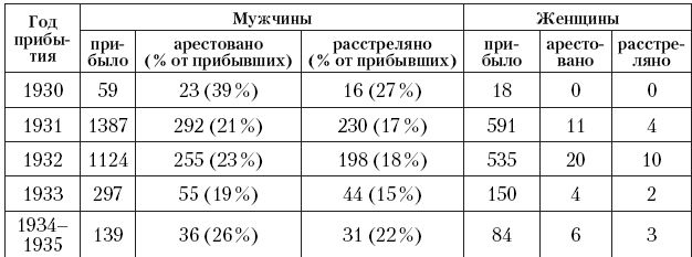 В поисках социалистического Эльдорадо: североамериканские финны в Советской Карелии 1930-х годов В поисках социалистического Эльдорадо: североамериканские финны в Советской Карелии 1930-х годов