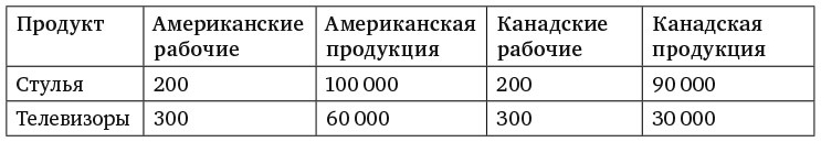 Принципы экономики. Классическое руководство Принципы экономики. Классическое руководство