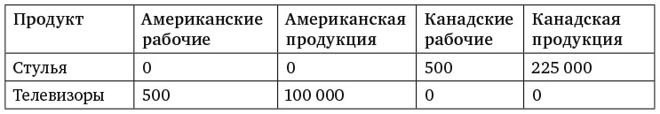 Принципы экономики. Классическое руководство Принципы экономики. Классическое руководство