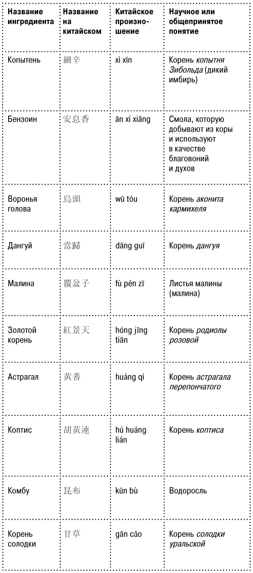 Книга чая. Магия, пропитанная ядом Книга чая. Магия, пропитанная ядом