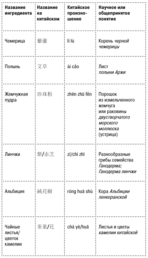Книга чая. Магия, пропитанная ядом Книга чая. Магия, пропитанная ядом