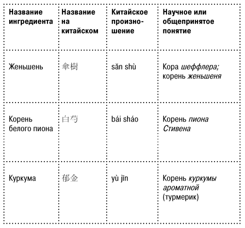 Книга чая. Магия, пропитанная ядом