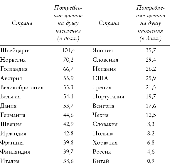Путь розы. Внутри цветочного бизнеса. Как выводят и продают цветы, которые не сумела создать природа Путь розы. Внутри цветочного бизнеса. Как выводят и продают цветы, которые не сумела создать природа