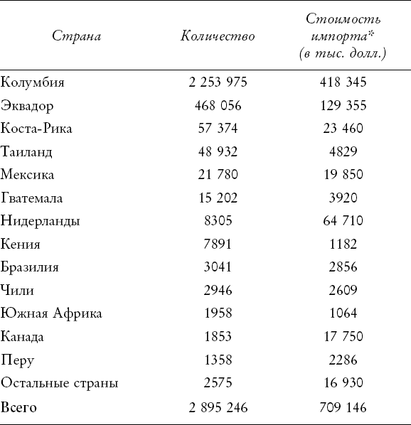 Путь розы. Внутри цветочного бизнеса. Как выводят и продают цветы, которые не сумела создать природа Путь розы. Внутри цветочного бизнеса. Как выводят и продают цветы, которые не сумела создать природа