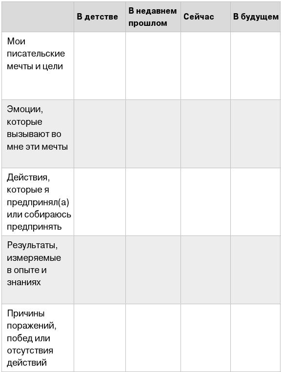 Пиши и зарабатывай. Учебник для амбициозных новичков Пиши и зарабатывай. Учебник для амбициозных новичков