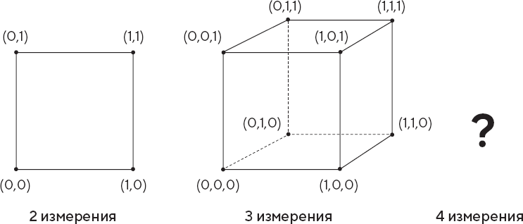 Искусство мыслить рационально. Шорткаты в математике и в жизни Искусство мыслить рационально. Шорткаты в математике и в жизни
