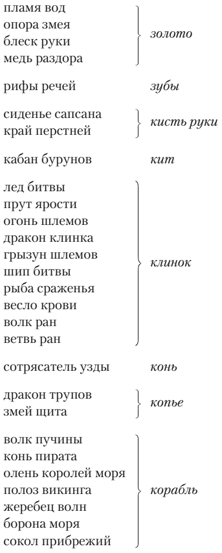 Всеобщая история бесчестья Всеобщая история бесчестья