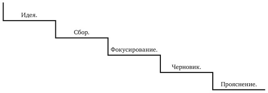 50 приемов письма от Роя Питера Кларка 50 приемов письма от Роя Питера Кларка
