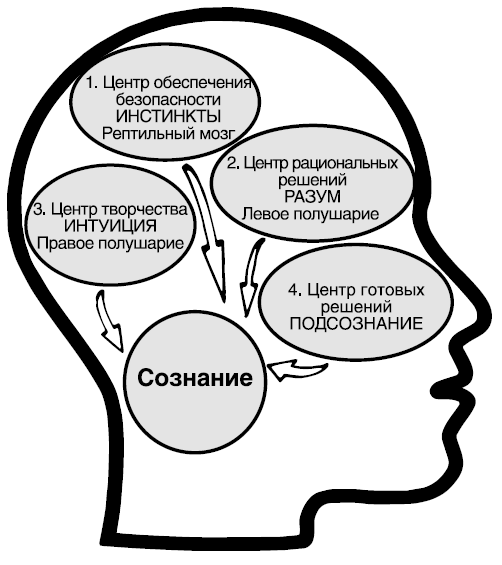 Как разумные люди создают безумный мир. Обновлённое издание Как разумные люди создают безумный мир. Обновлённое издание