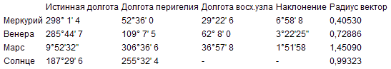 Откровение в грозе и буре - t_02.png