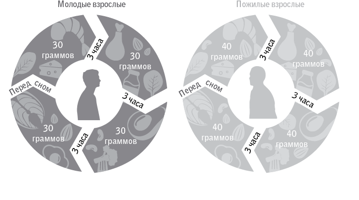 Код долголетия. 12 понятных и доступных способов сохранить здоровье, ясность ума и привлекательность на долгие годы Код долголетия. 12 понятных и доступных способов сохранить здоровье, ясность ума и привлекательность на долгие годы