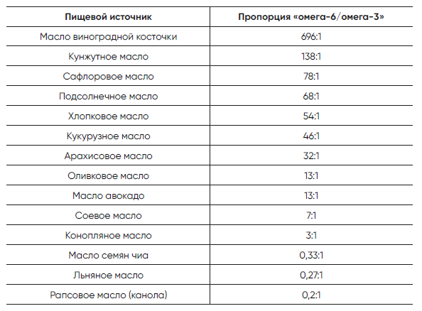 Код долголетия. 12 понятных и доступных способов сохранить здоровье, ясность ума и привлекательность на долгие годы Код долголетия. 12 понятных и доступных способов сохранить здоровье, ясность ума и привлекательность на долгие годы