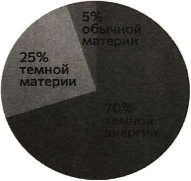 Невидимая Вселенная. Темные секреты космоса Невидимая Вселенная. Темные секреты космоса
