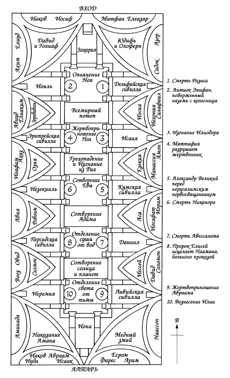 Микеланджело и Сикстинская капелла Микеланджело и Сикстинская капелла