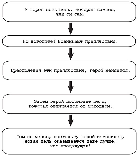 Включи мое сердце на «пять» Включи мое сердце на «пять»