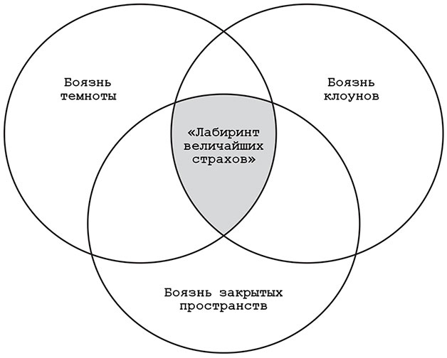 Включи мое сердце на «пять» Включи мое сердце на «пять»