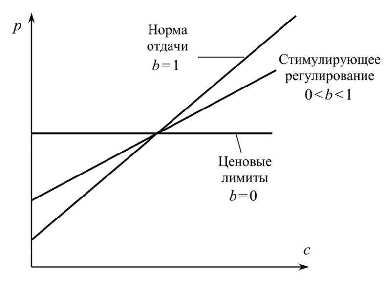 Занимательная экономика. Теория экономических механизмов от А до Я Занимательная экономика. Теория экономических механизмов от А до Я