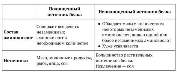 9 шагов здоровой потери веса. Наука похудения без мифов и голодовки 9 шагов здоровой потери веса. Наука похудения без мифов и голодовки