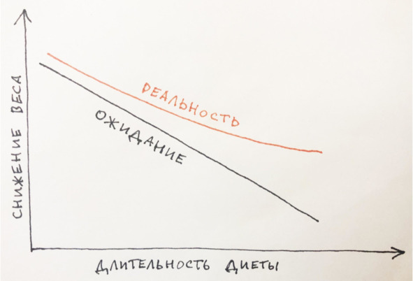 9 шагов здоровой потери веса. Наука похудения без мифов и голодовки 9 шагов здоровой потери веса. Наука похудения без мифов и голодовки