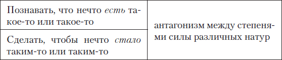 Падение кумиров Падение кумиров