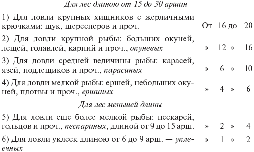 Все о рыбалке (сборник) - _16_1.png