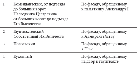Зимний дворец. Люди и стены. История императорской резиденции. 1762-1917 - i_186.png