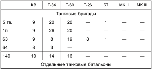 Перелом 1942. Когда внезапности уже не было - _048.png