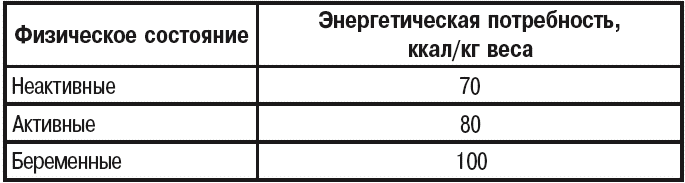 Корма для кошек - t011.png
