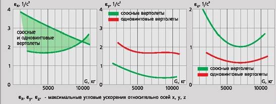 Вертолет 2002 03 - pic_31.jpg