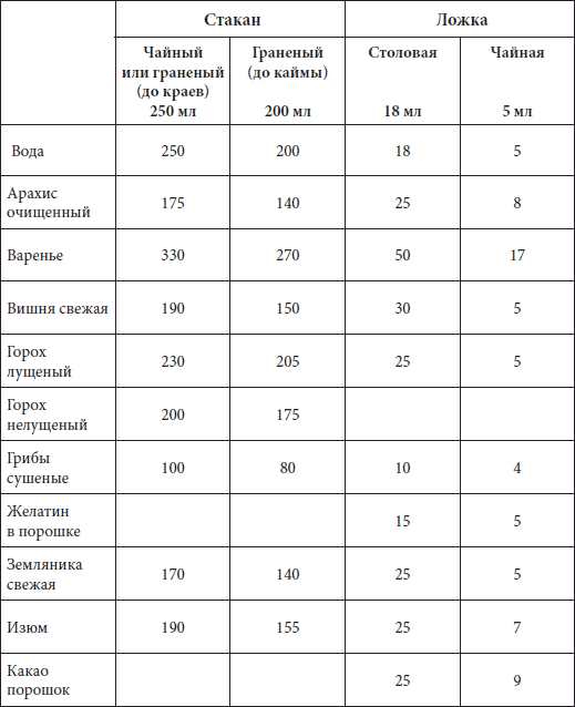Мультиварка. Большая книга рецептов - i_006.png