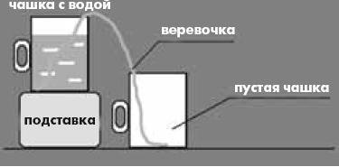 Как понять сложные законы физики. 100 простых и увлекательных опытов для детей и их родителей - _07.jpg