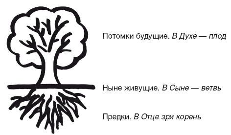 Наследие предков. Обретение силы Рода - i_001.png