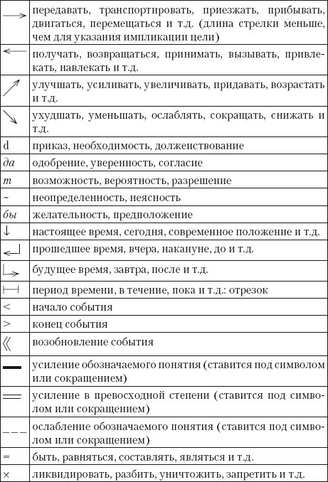 Переводоведческая лингводидактика: учебно-методическое пособие - i_022.jpg