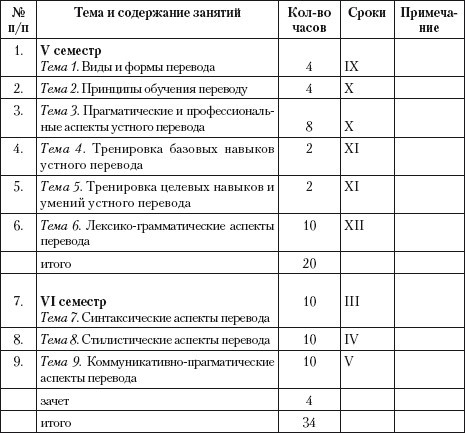 Переводоведческая лингводидактика: учебно-методическое пособие - i_053.jpg