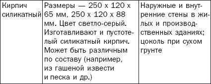 Балконы, лоджии, террасы, беседки, гаражи, навесы - _30.jpg