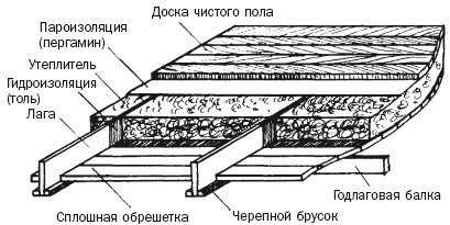 Балконы, лоджии, террасы, беседки, гаражи, навесы - _196.jpg