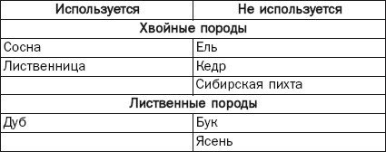 Балконы, лоджии, террасы, беседки, гаражи, навесы - _83.jpg
