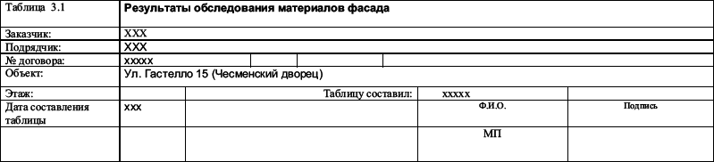 Типология разрушений памятников культуры - i_114.png