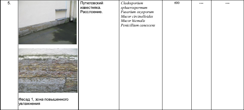 Типология разрушений памятников культуры - i_130.png