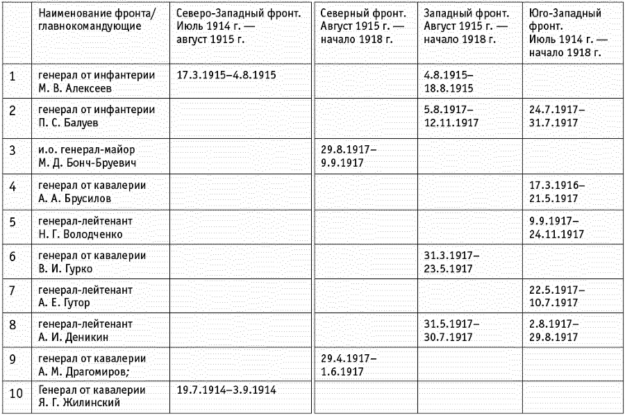 Проигравшие победители. Русские генералы - i_058.png