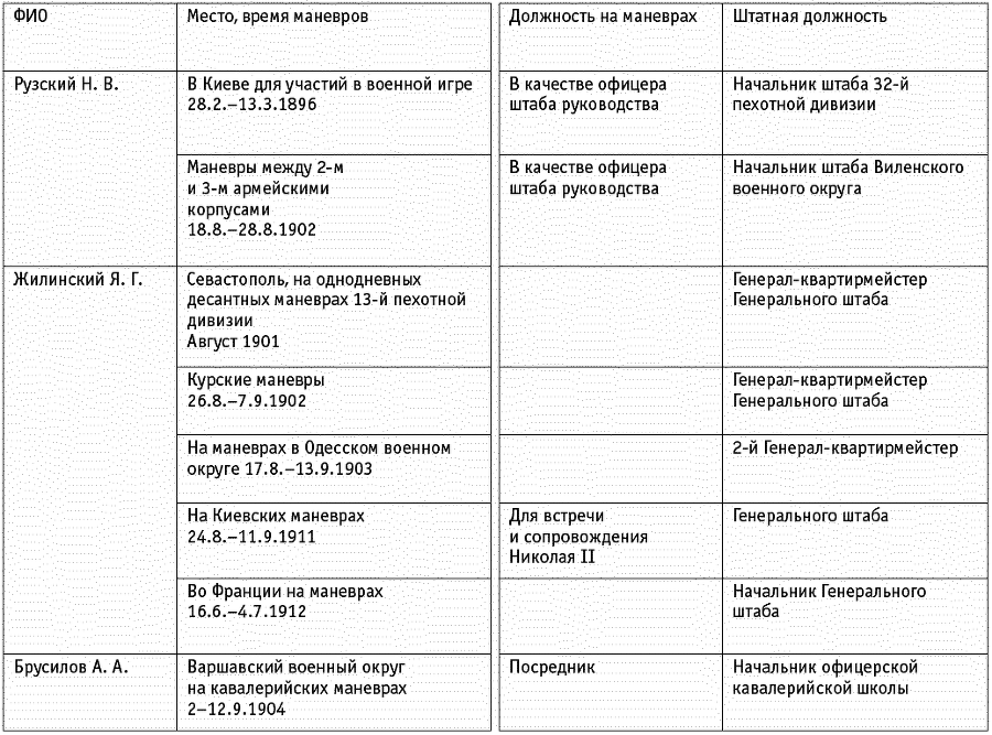 Проигравшие победители. Русские генералы - i_062.png