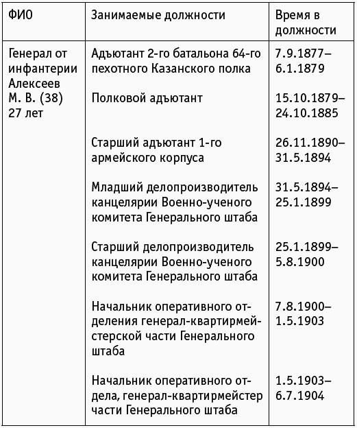Проигравшие победители. Русские генералы - i_067.png