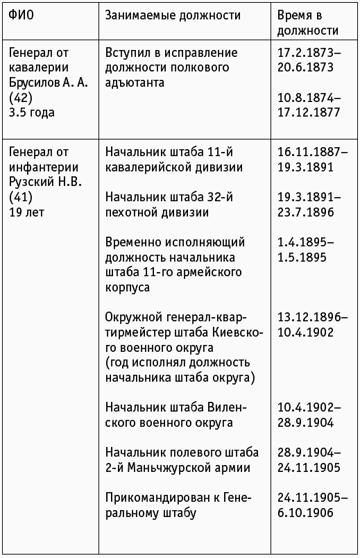 Проигравшие победители. Русские генералы - i_070.png
